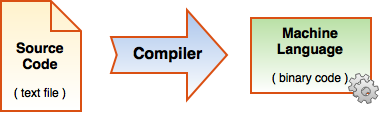 1-1-Compiling1