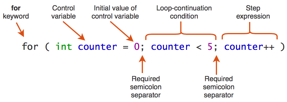 1-8-forLoop