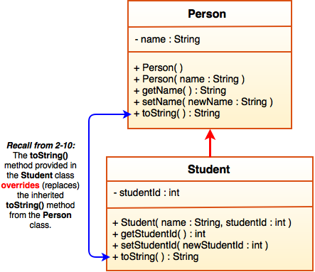2-12-umlclassdiagram1