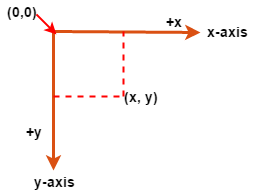 2-6-javacoords